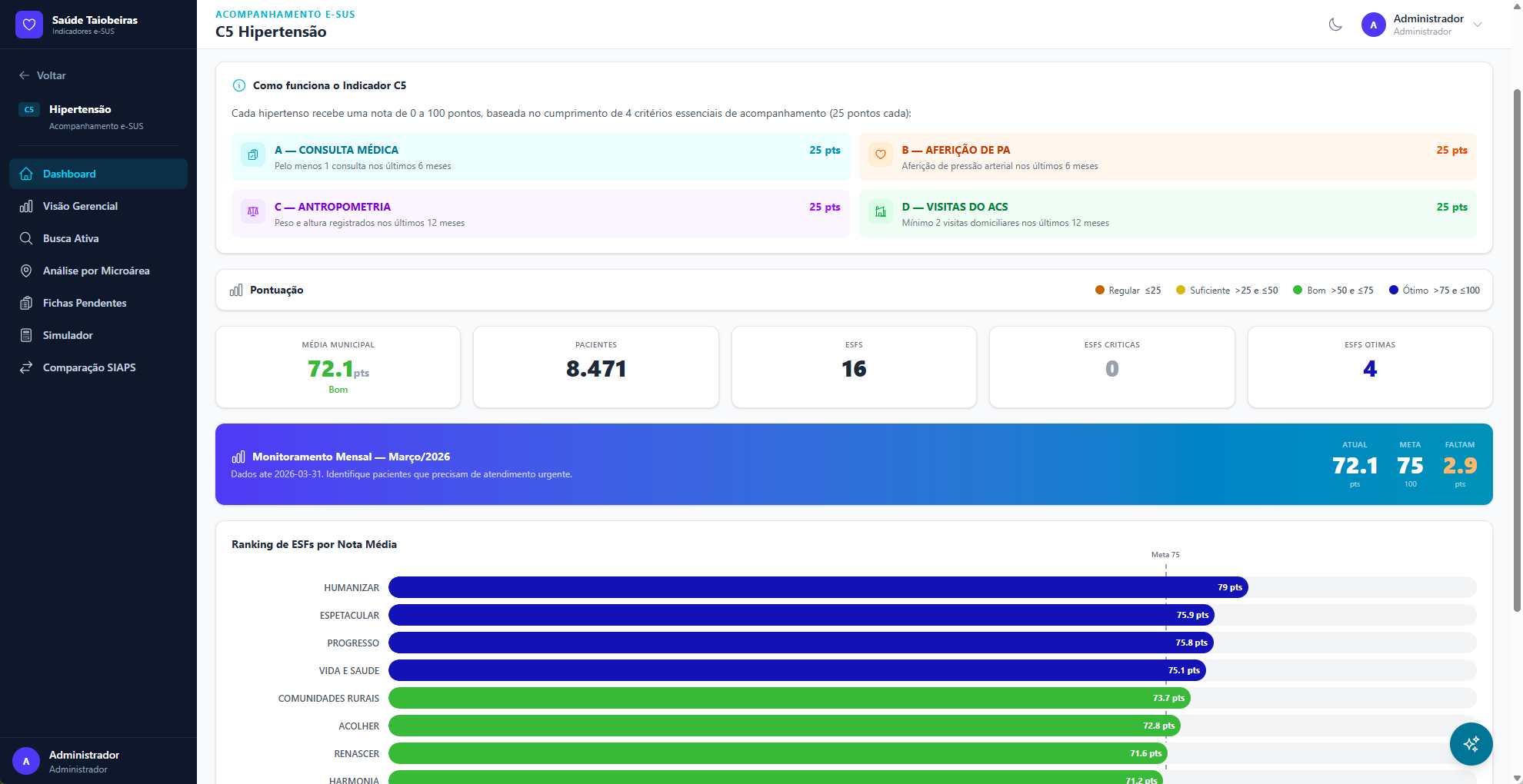 Análise Profunda por Indicador