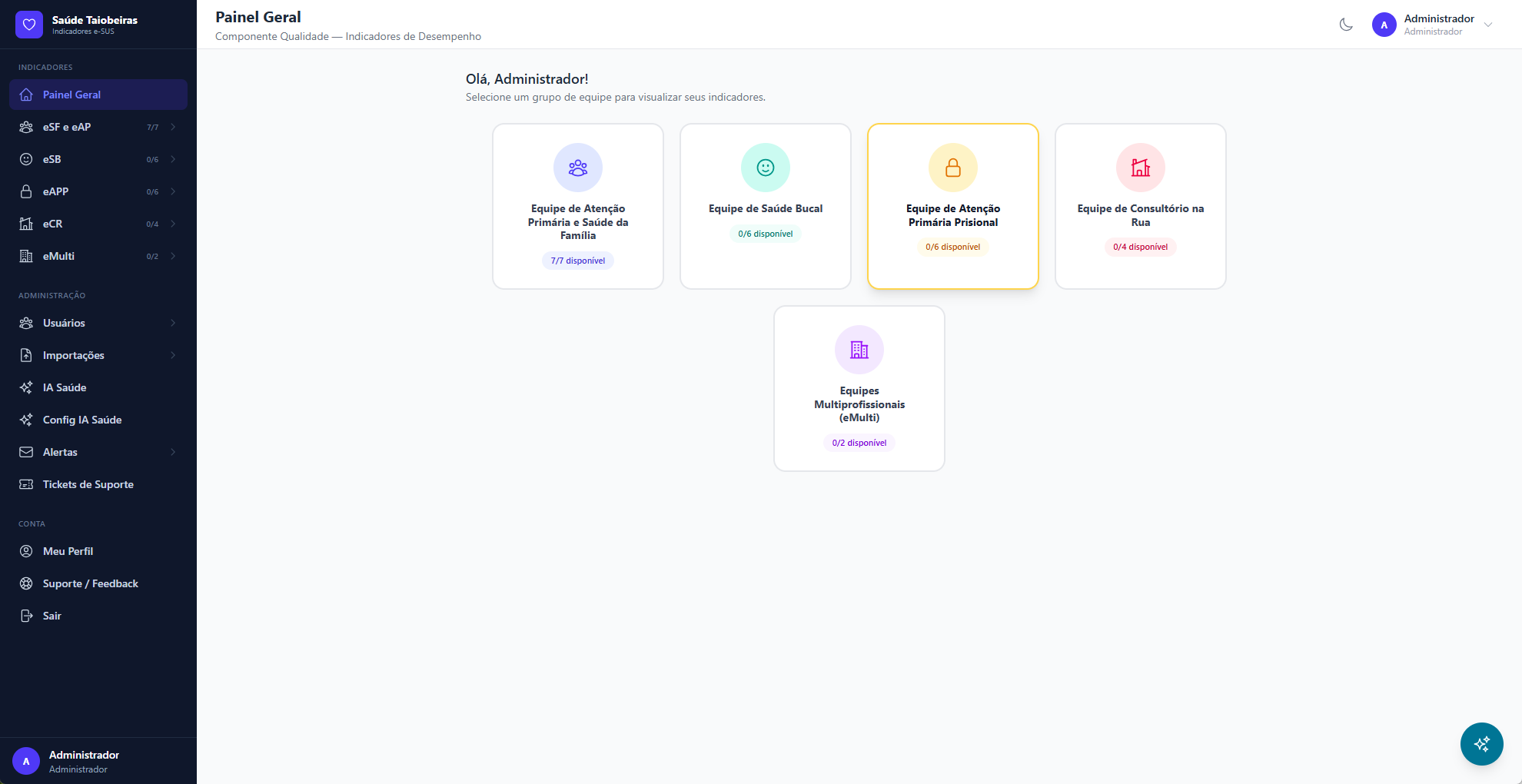 Painel Geral — Saúde Indicadores e-SUS